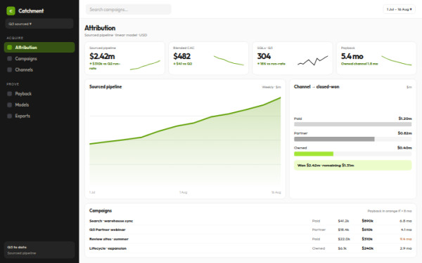 Catchment · Attribution — interface reference preview