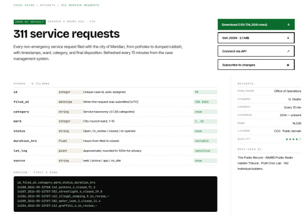 Dataset record — interface reference preview