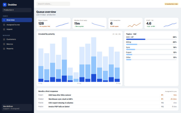 Deskline · Support Queue — interface reference preview