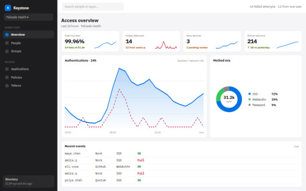 Keystone · Access Admin — interface reference preview