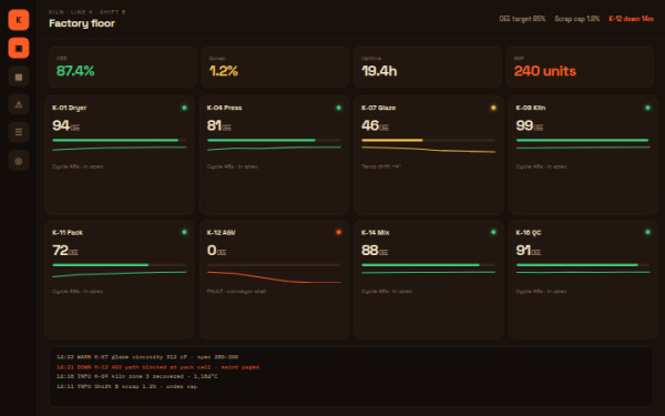 Kiln · Factory Floor — interface reference preview