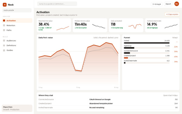 Nock · Activation — interface reference preview