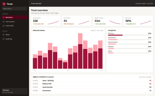 Thresh · Trust Queue — interface reference preview